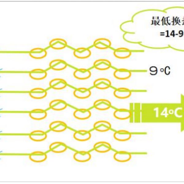 《中国高效空调制冷机房发展研究报告》---谈对冷却水系统节能设计与实践新认识